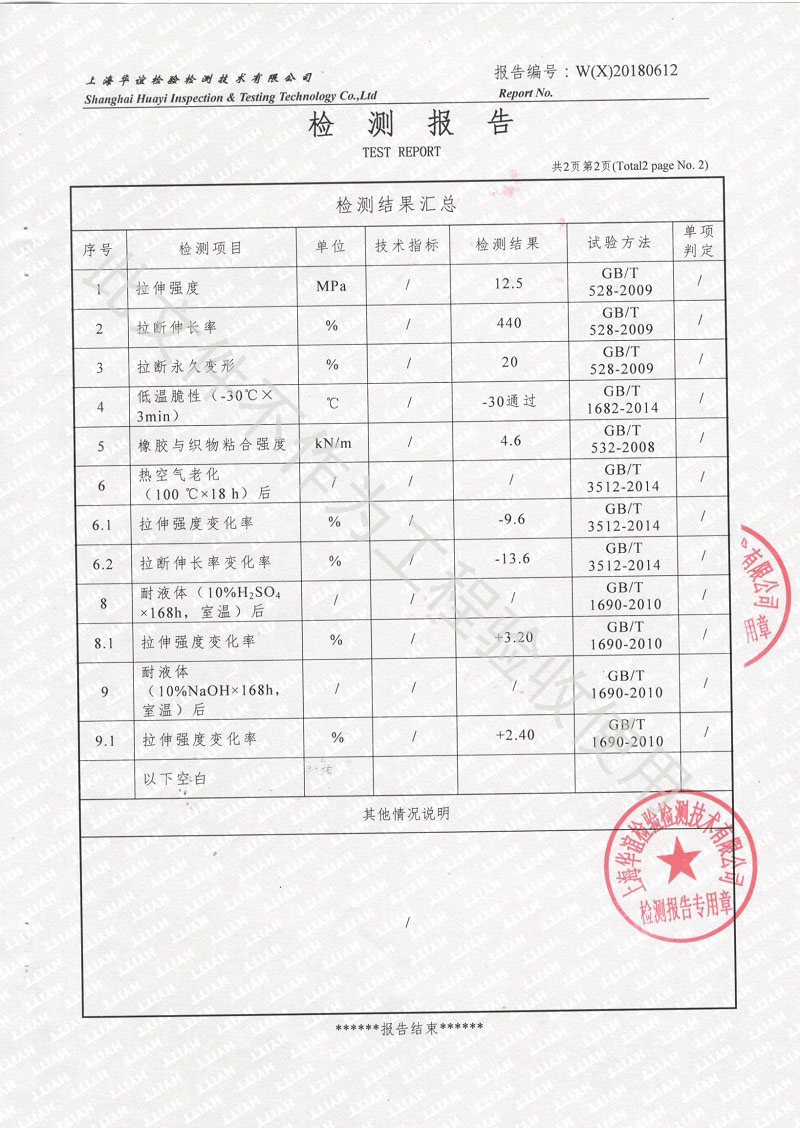 熱烈慶祝:淞江集團(tuán)2018年橡膠接頭性能檢測(cè)順利通過(guò) 熱烈慶祝:淞江集團(tuán)2018年橡膠接頭性能檢測(cè)順利通過(guò)