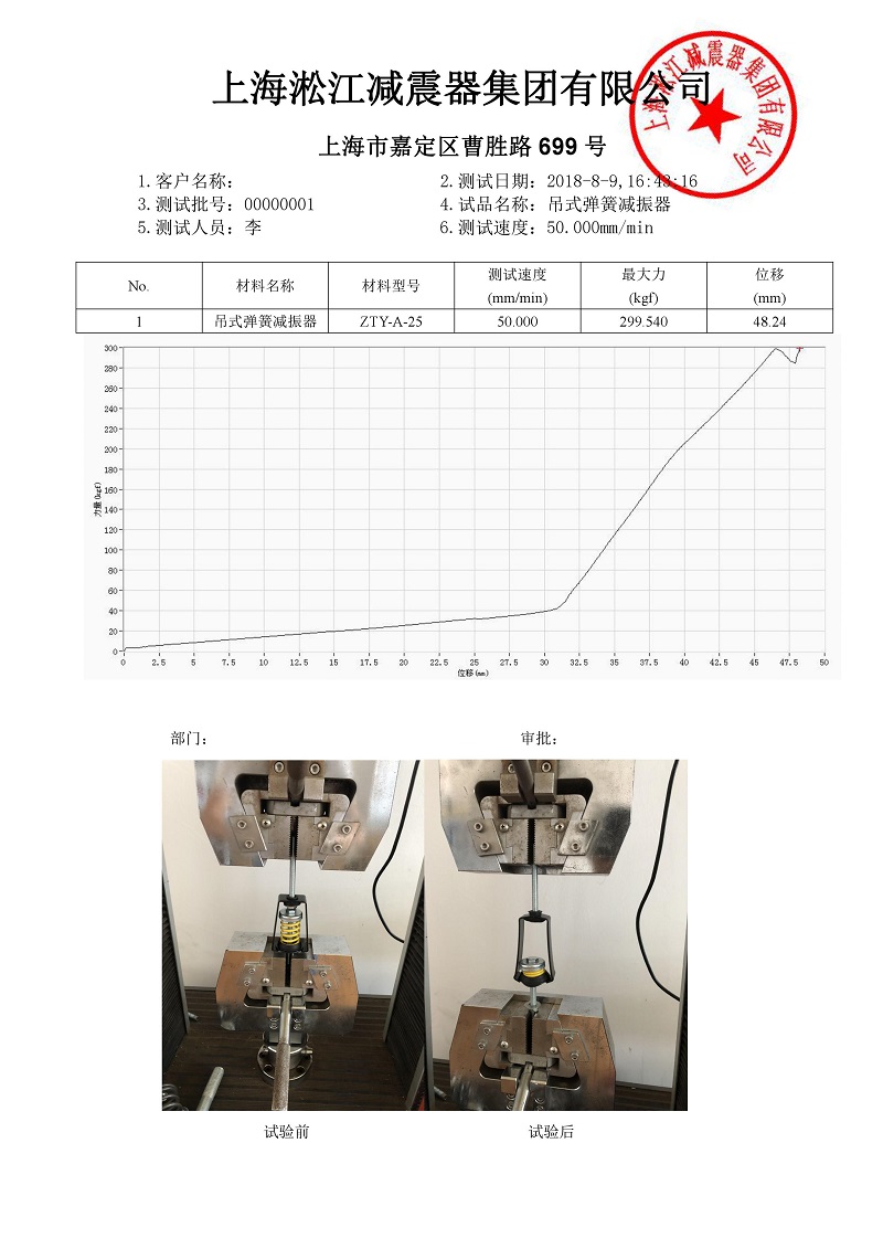 ZTY-A-25吊式彈簧減震器外殼強(qiáng)度測(cè)試報(bào)告 ZTY-A-25吊式彈簧減震器外殼強(qiáng)度測(cè)試報(bào)告