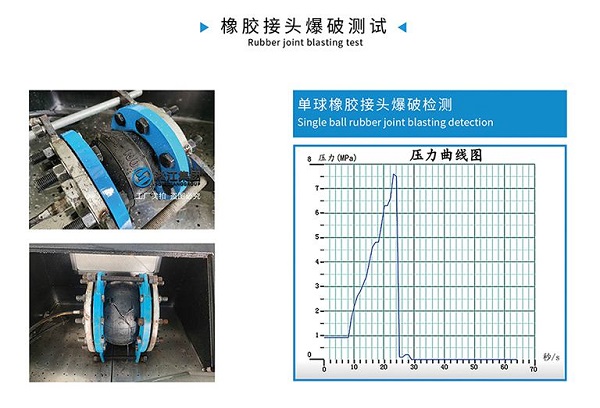 KXT-PTFT型 內襯四氟橡膠接頭 【檢測中心】DN1600橡膠膨脹節水壓檢測機