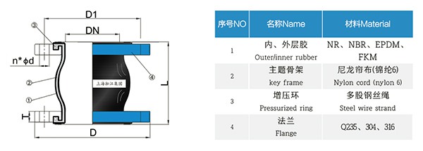DIN 德國標(biāo)準(zhǔn)橡膠膨脹節(jié)